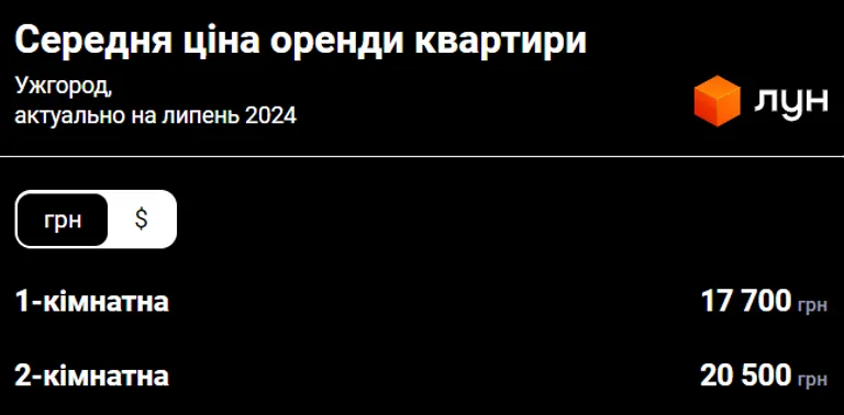 Нерухомість Тренди і натхнення
