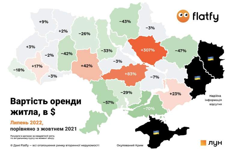 Вартість оренди жила по Україні 